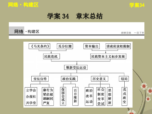 【步步高】高中历史 第九章 章末总结学案课件 北师大版选修1