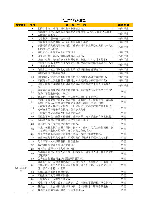 三违行为清单