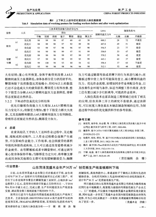 山东菏泽茂盛木业年产30万m^3 刨花板生产线首板顺利下线