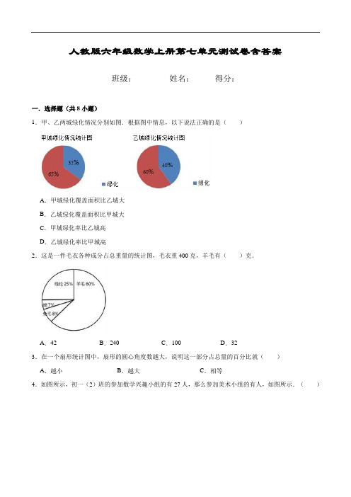 人教版六年级数学上册第七元《扇形统计图》测试卷含答案