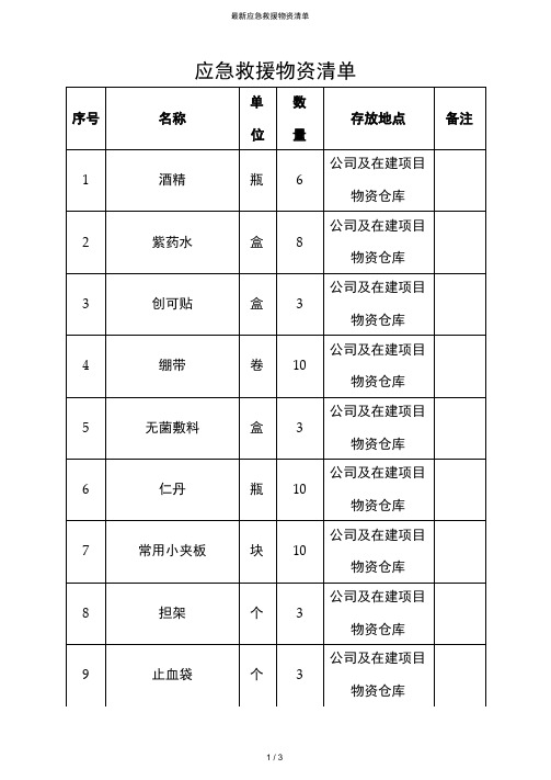 最新应急救援物资清单