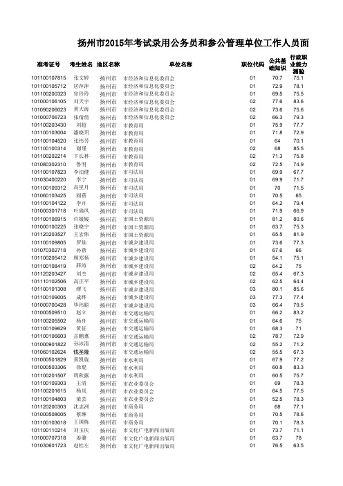 2015省考扬州面试名单