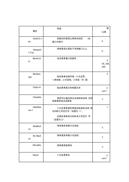 vf中常用表单属性