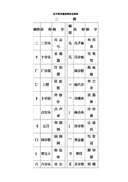 偏旁部首名称表及相关知识