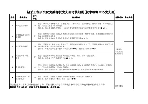 样板党支部及党员示范岗考核细则