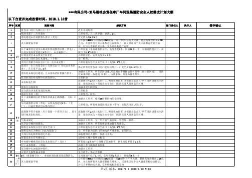 亚马逊社会责任验厂车间现场消防安全人权事项需整改清单