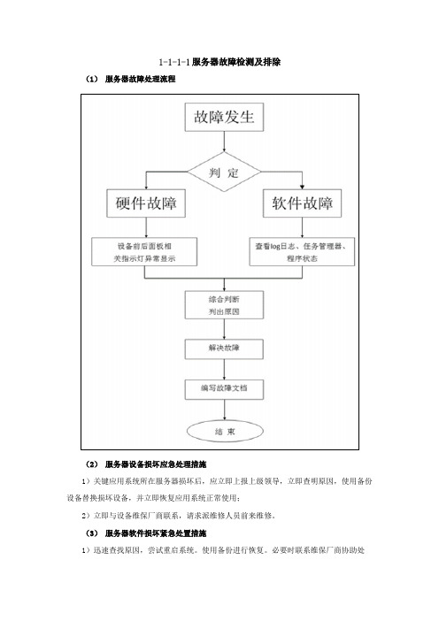 服务器故障检测及排除