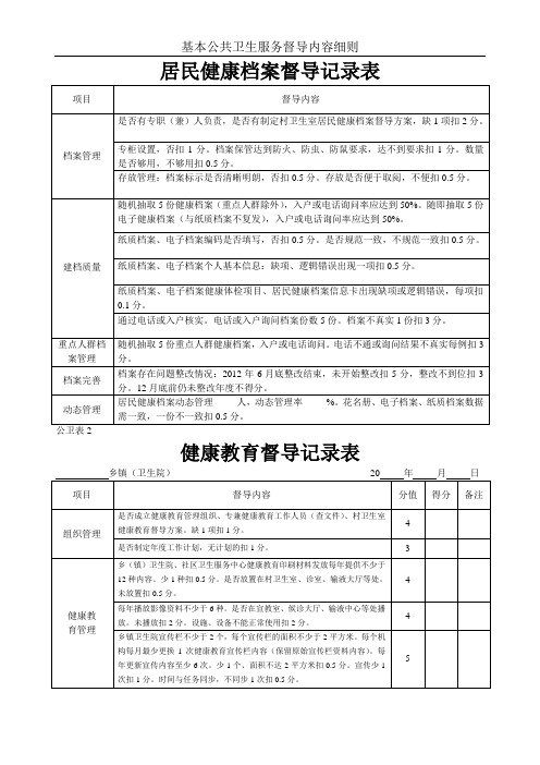 乡级村级公共卫生考核督导记录表