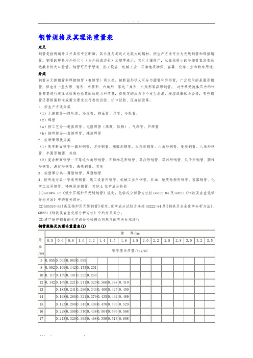 钢管-方管-方钢-槽钢-H钢规格尺寸表
