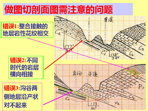 剖面图中的问题