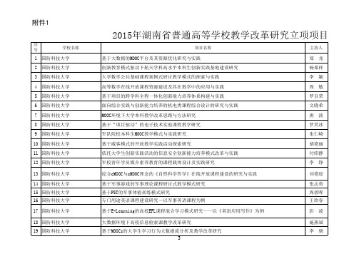 2015年湖南省普通高等学校教学改革研究立项