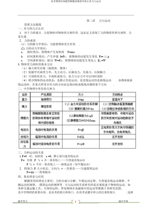 高考物理经典题型解题思路辅导第2讲力与运动