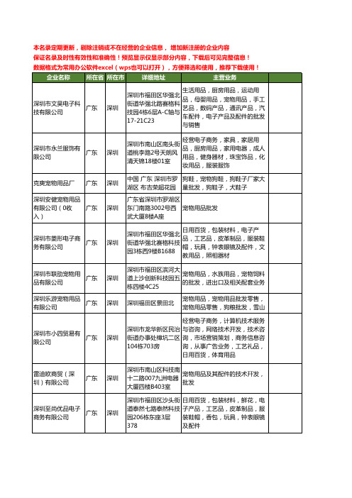 新版广东省深圳批发宠物用品工商企业公司商家名录名单联系方式大全76家