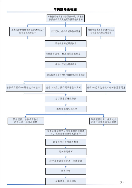 车辆维修流程图