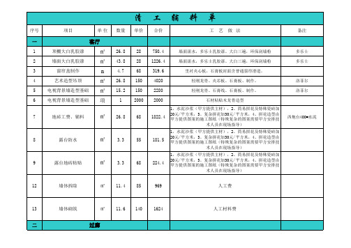 中华园轻工辅料预算单