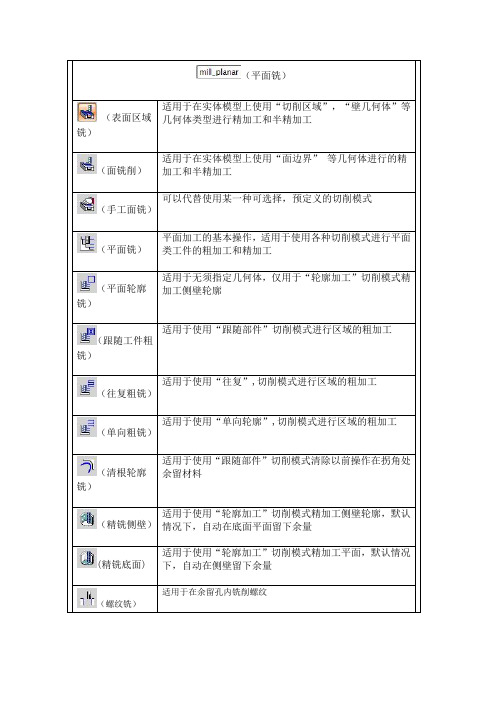 UG铣操作子类型介绍