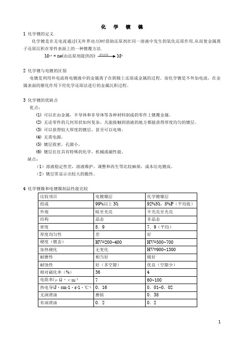 化学镀镍_精品文档