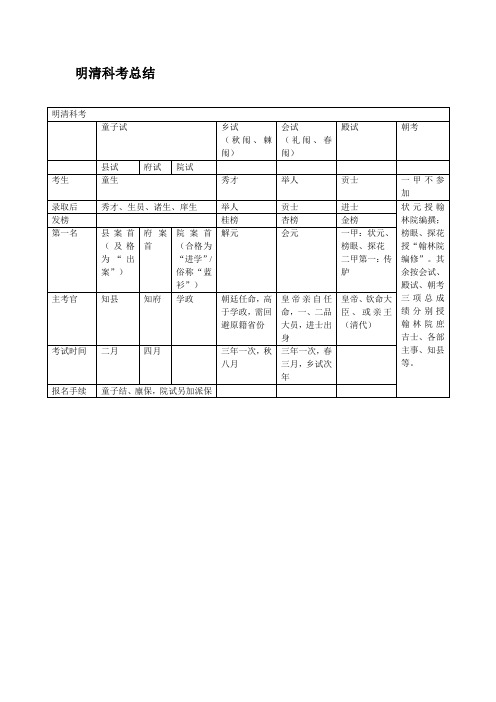 汉硕考研各高校参考书目 (1)