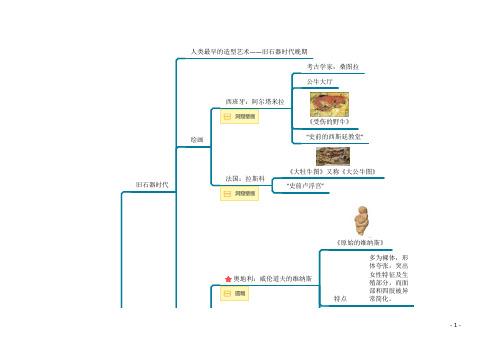 史前美术与古代历史思维导图