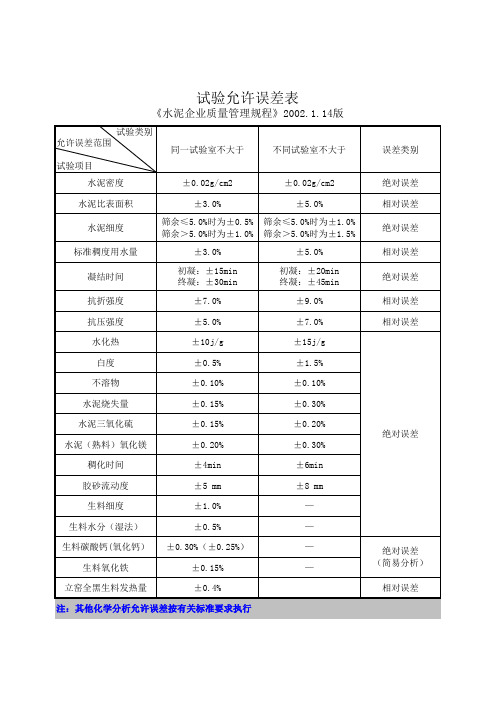 试验允许误差表(2002)