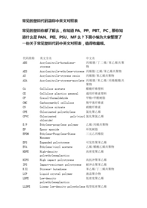 常见的塑料代码简称中英文对照表