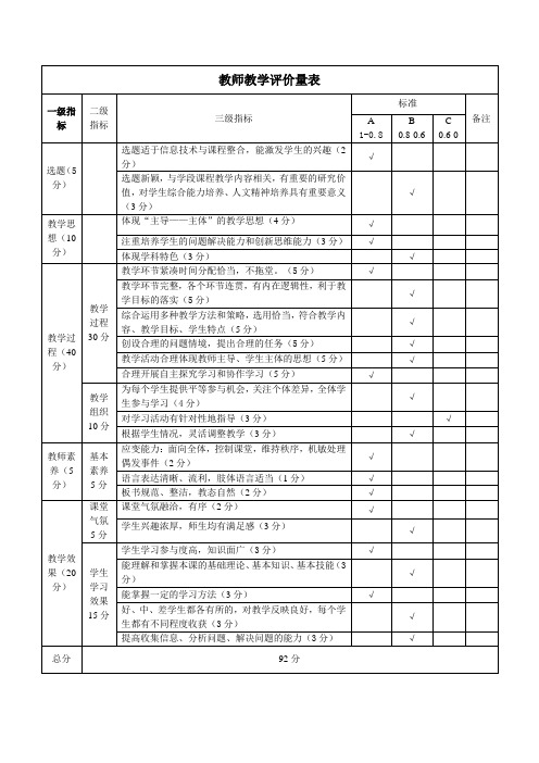 教师教学评价量规