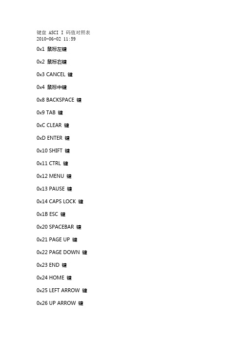 键盘 ASCI I 码值对照表