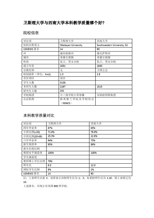 卫斯理大学与西南大学本科教学质量对比