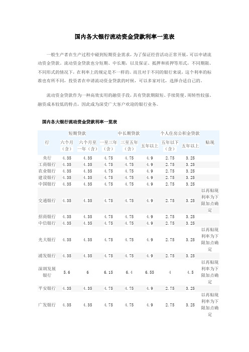 国内各大银行流动资金贷款利率一览表