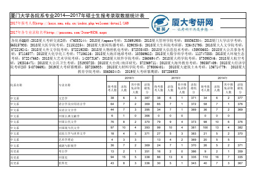 厦门大学考研最全报录比(2014—2017年)