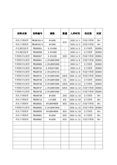 材料入库验收记录表