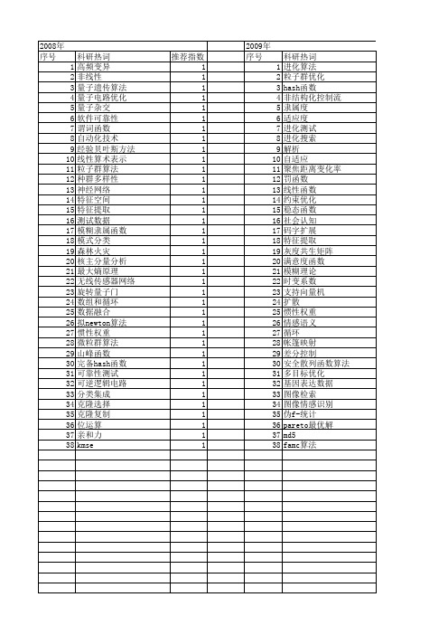 【计算机科学】_测试函数_期刊发文热词逐年推荐_20140727