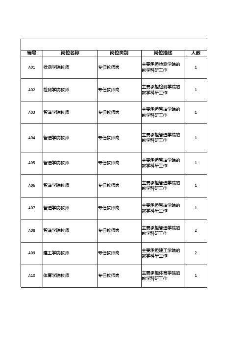 2020年常州工程职业技术学院公开招聘岗位表x