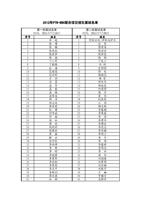 PTN-BBS联合培养项目2012年招生面试名单(201171)