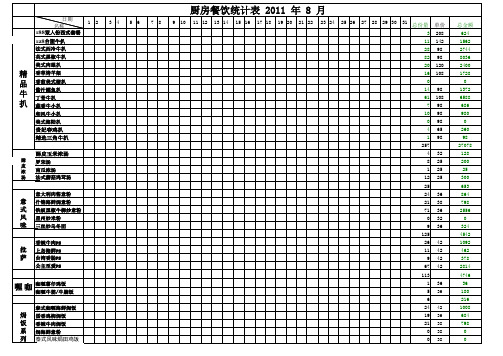 统单销售表20118新餐牌)