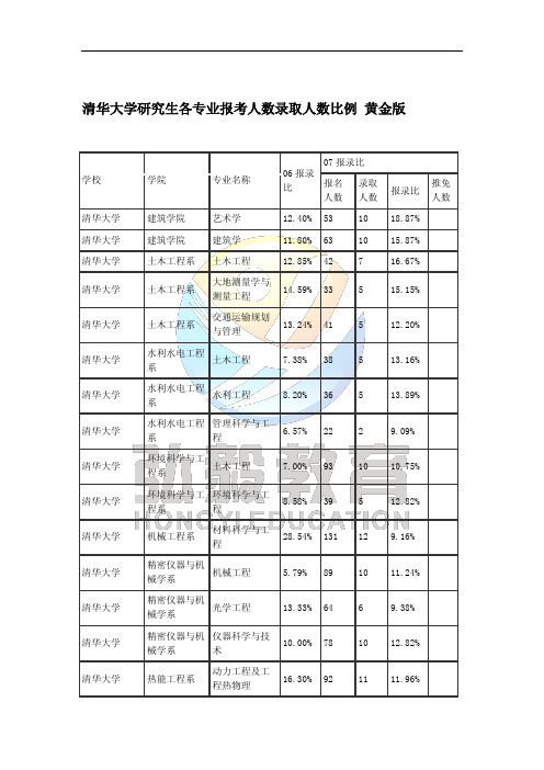 清华大学研究生各专业报考人数录取人数比例+黄金版