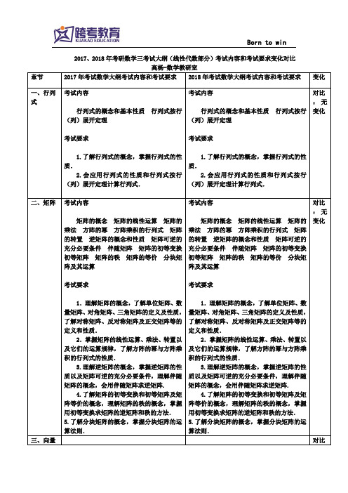 2017、2018年考研数学三考试大纲(线性代数部分)考试内容和考试要求变化对比