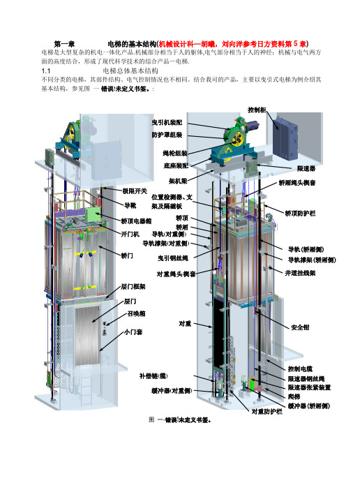 电梯的基本结构