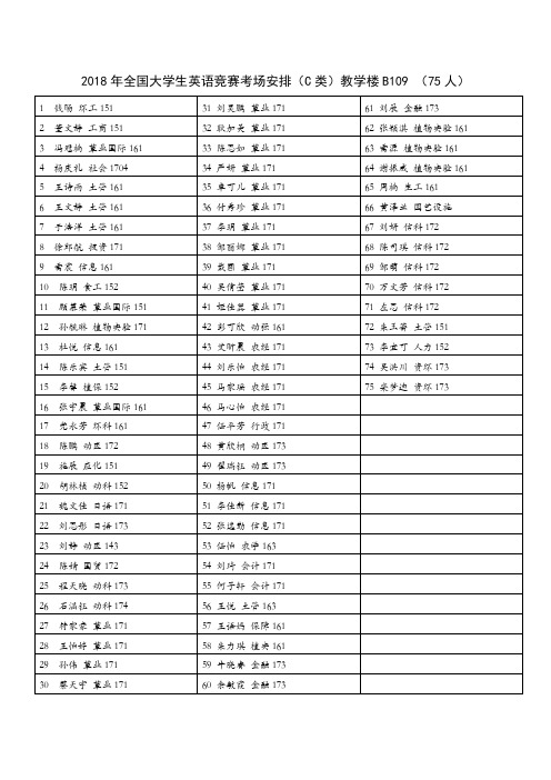 2018年全国大学生英语竞赛考场安排C类教学楼B10975