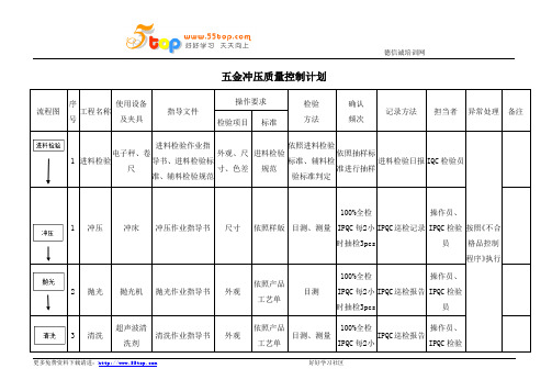 五金冲压质量控制计划