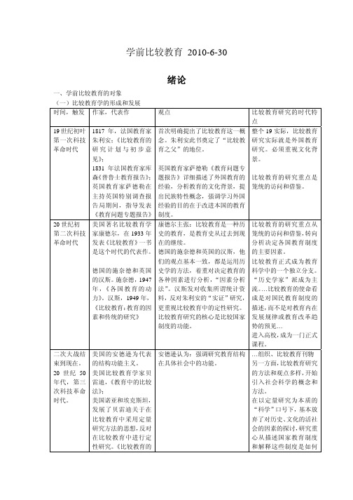 学前比较教育