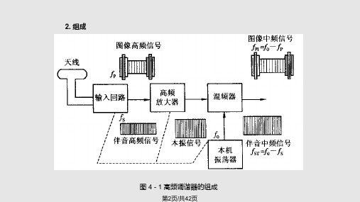 液晶电视维修之高频调谐器