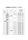 易制爆化学品目录2017版