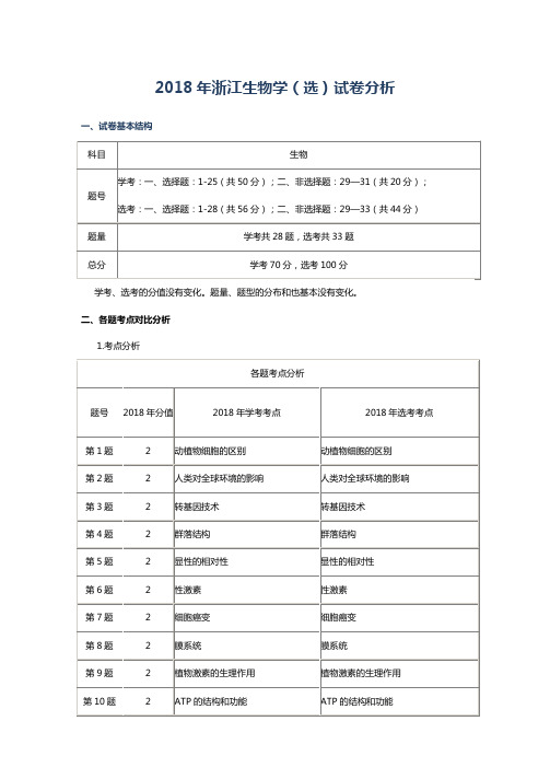 2018年浙江生物学(选)试卷分析