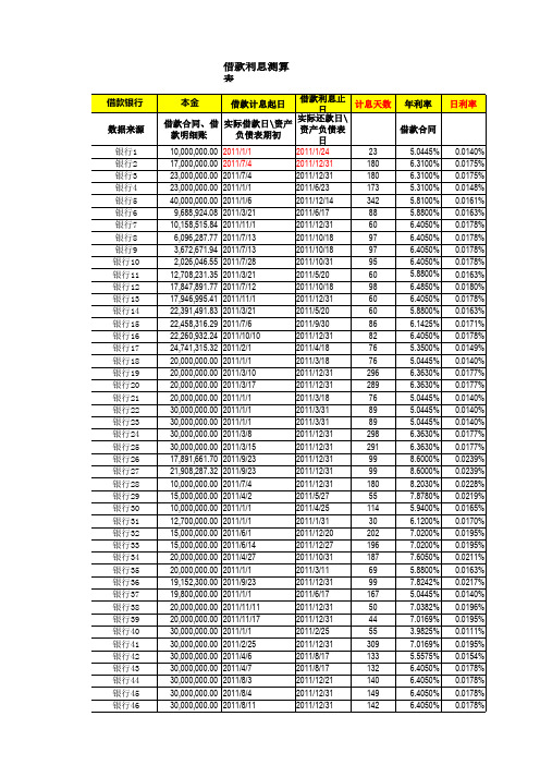 短期借款利息测算表