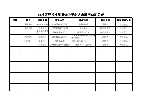 社区经常性学雷锋关爱老人志愿活动汇总表