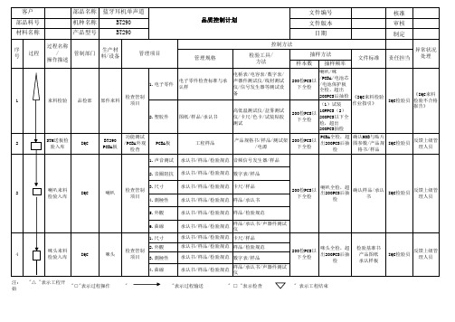 蓝牙耳机来料品质控制计划