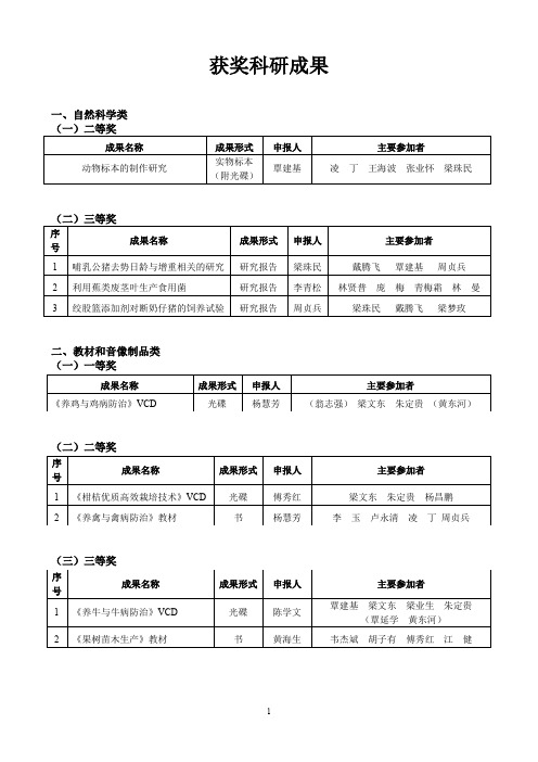 获奖科研成果