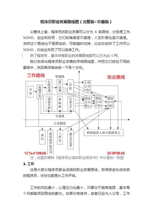 程序员职业发展路线图（完整版+珍藏版）