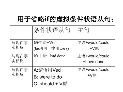 高二英语半倒装